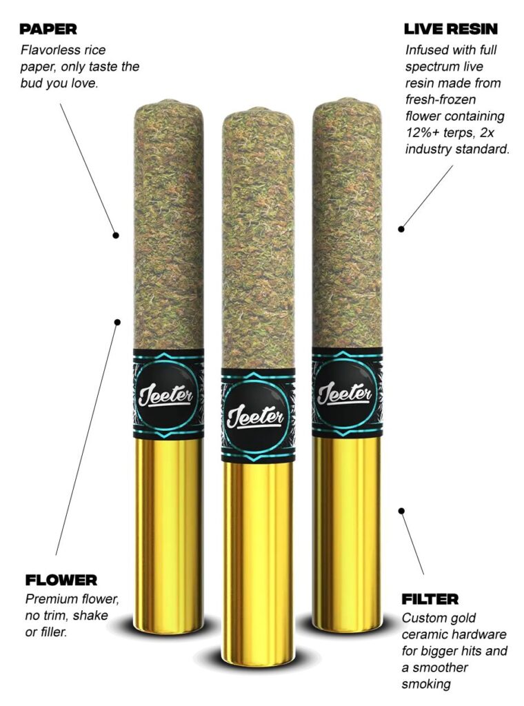 Jeeter preroll with live resin